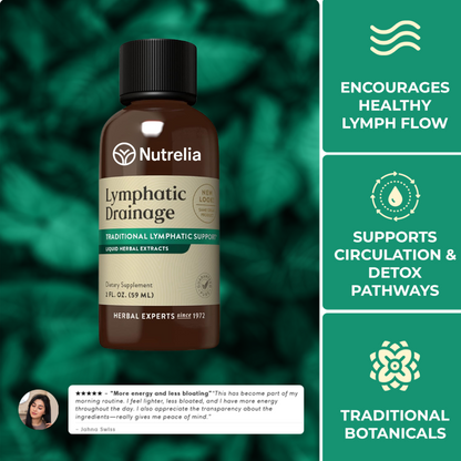 Lymphatic Drainage Drops